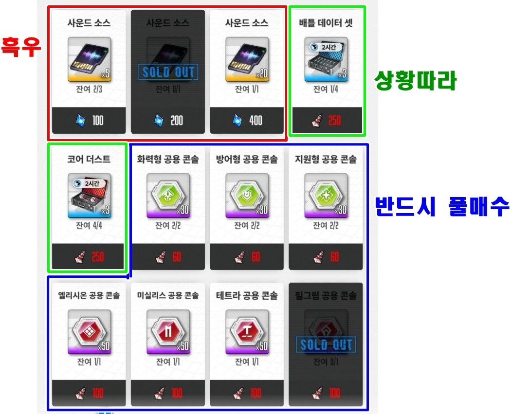 [공략] No Caller ID 상점 추천순위 및 반복 스테이지 추천
