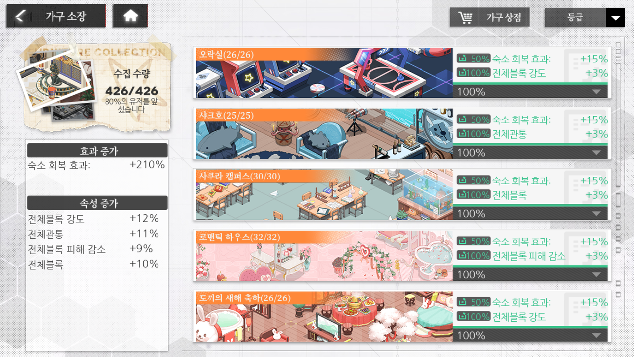 [공략] 에코칼립스: 진홍의 서약 전투력을 효율적으로 높이는 방법