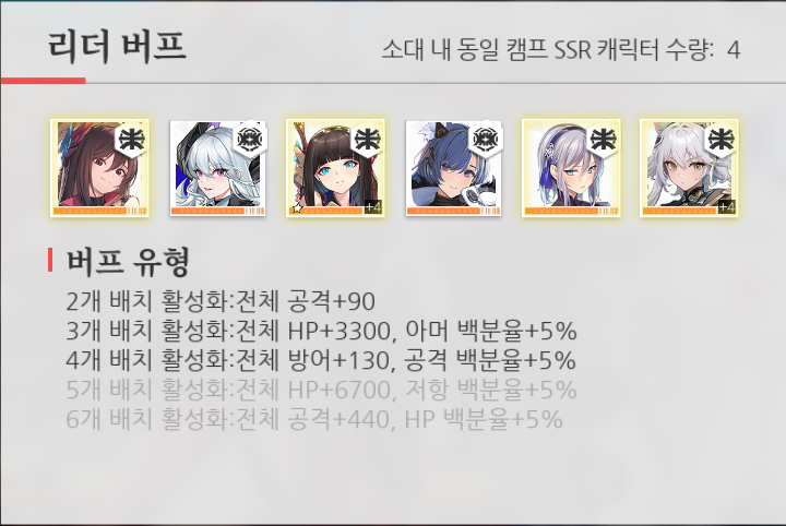 [공략] 에코칼립스: 진홍의 서약 전투력을 효율적으로 높이는 방법