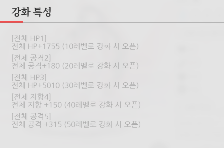 [공략] 에코칼립스: 진홍의 서약 전투력을 효율적으로 높이는 방법