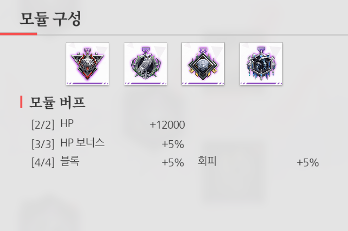 [공략] 에코칼립스: 진홍의 서약 전투력을 효율적으로 높이는 방법