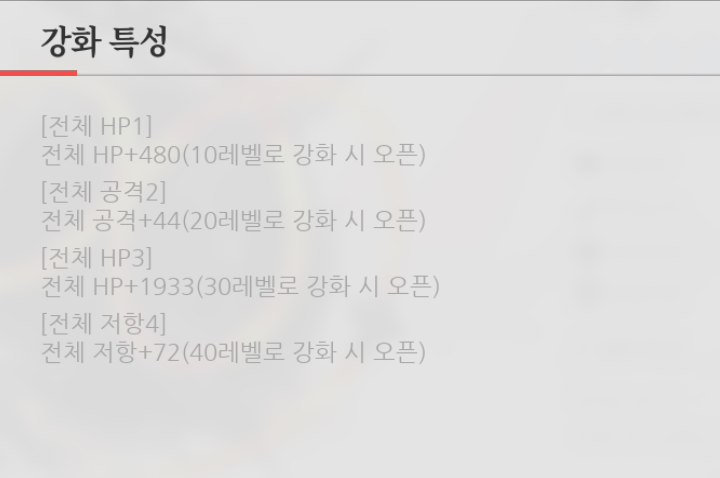 [공략] 에코칼립스: 진홍의 서약 전투력을 효율적으로 높이는 방법