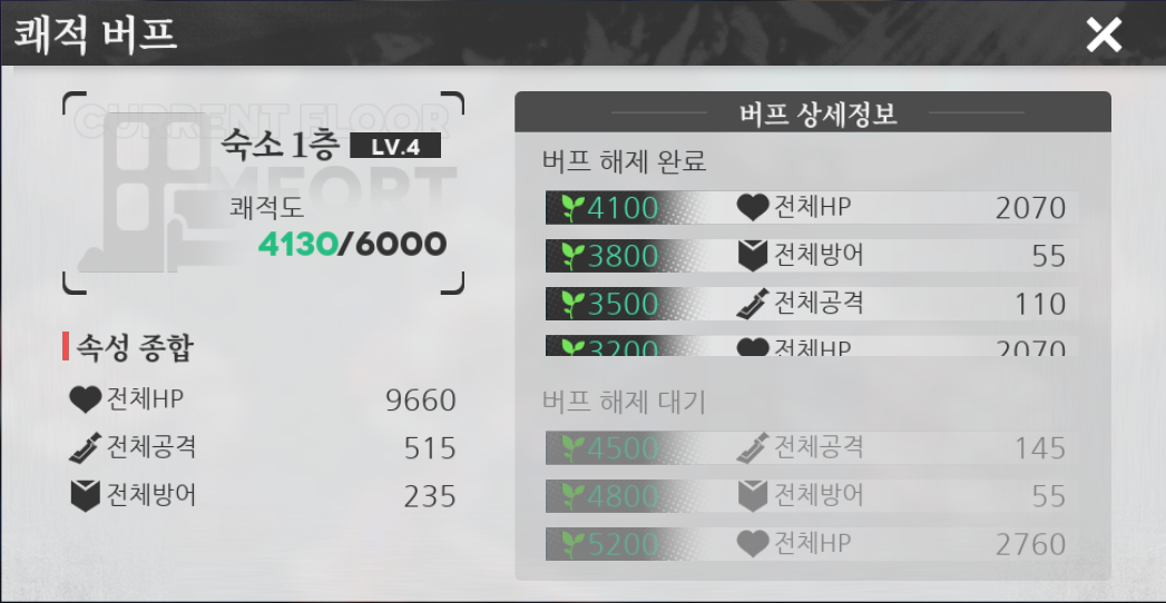 [공략] 에코칼립스: 진홍의 서약 전투력을 효율적으로 높이는 방법