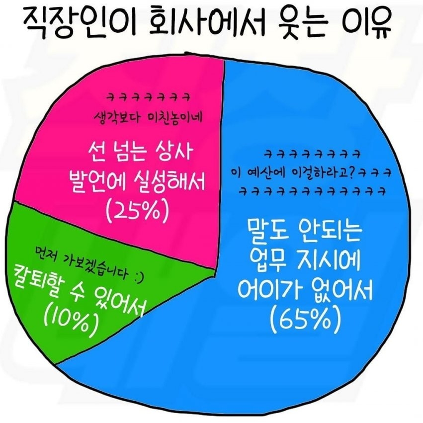 흑샤코