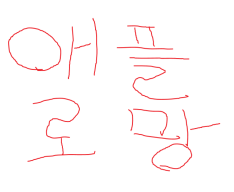 애플로망