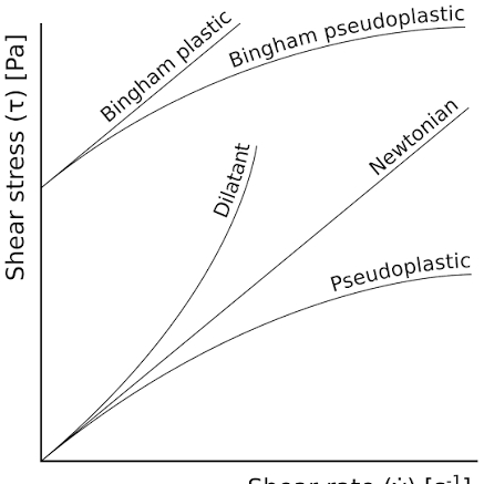 유체역학마스터박종우