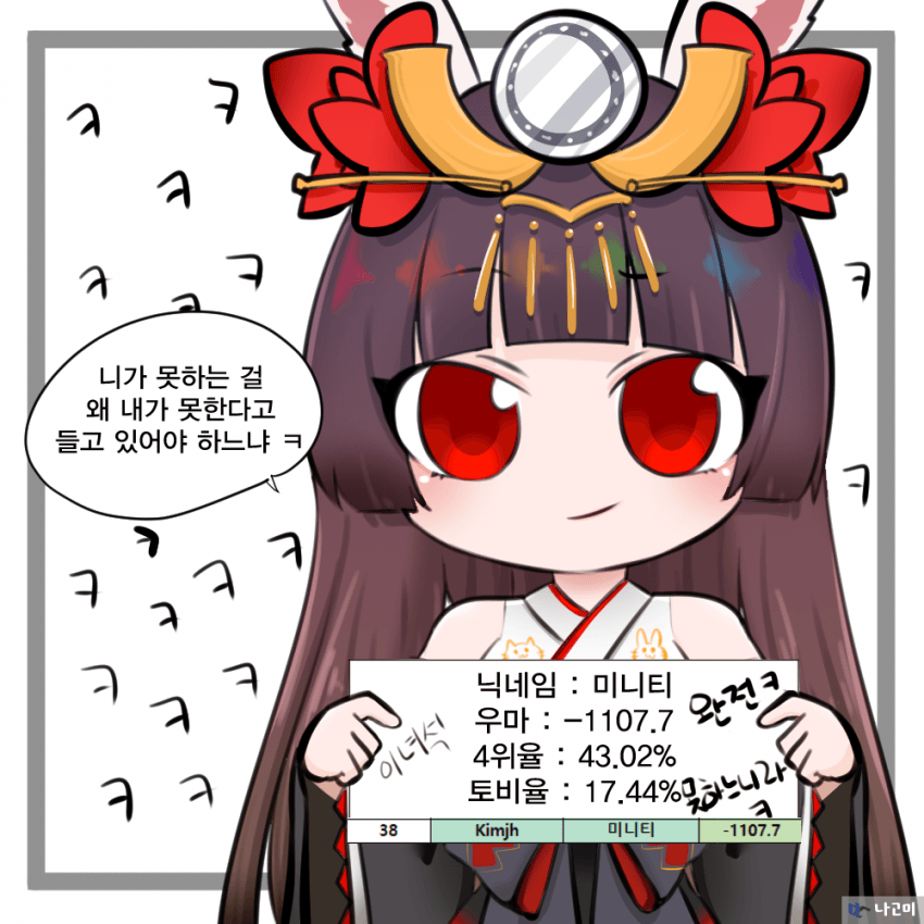 Miniti