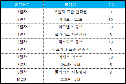 출석일수.png