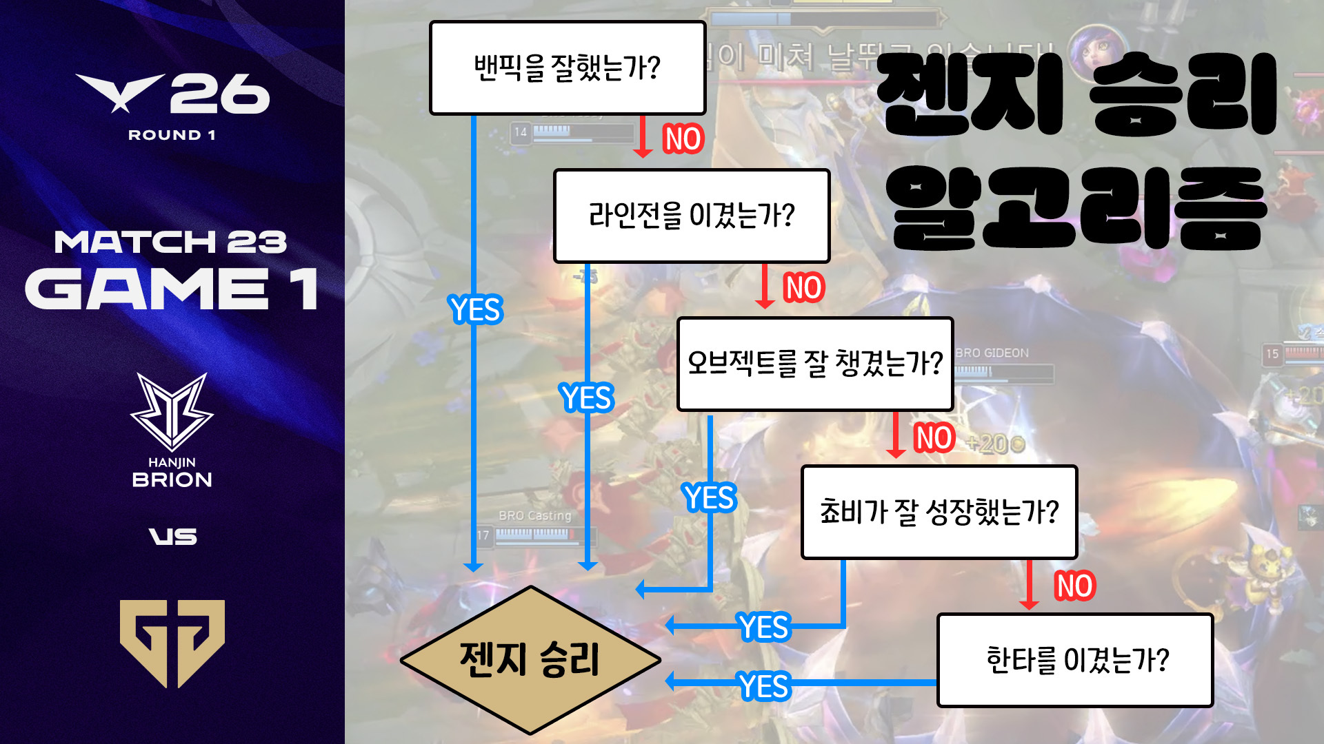 외우세요 | BRO vs GEN 게임 1 하이라이트 | 2026 LCK 썸네일