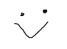 롬블