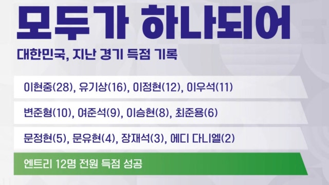 '모두가 하나 되어!' 지난 경기 득점 기록