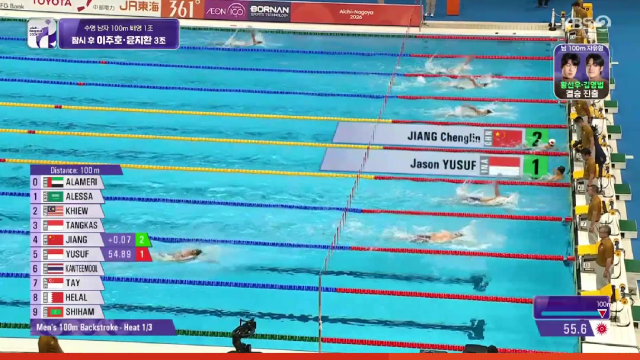 간격을 좁히는 후반 스퍼트 1위 자리 방어한 유수프