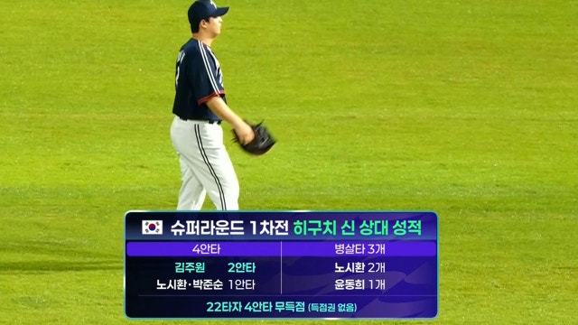 일본 선발 투수 히구치 신 공략이 포인트!